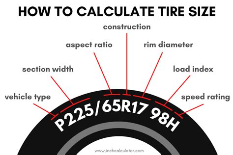 185r14c meaning|Tyre Size Calculator .